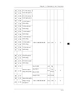 Preview for 109 page of Delta DPM-C530 Operation Manual