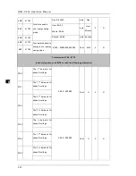 Preview for 110 page of Delta DPM-C530 Operation Manual