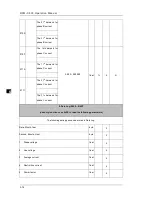 Preview for 112 page of Delta DPM-C530 Operation Manual