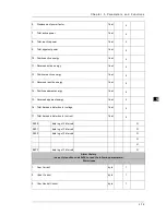 Preview for 113 page of Delta DPM-C530 Operation Manual