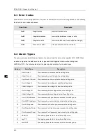 Preview for 118 page of Delta DPM-C530 Operation Manual