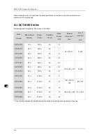 Preview for 122 page of Delta DPM-C530 Operation Manual