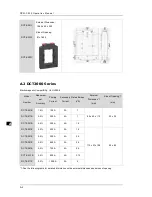 Preview for 124 page of Delta DPM-C530 Operation Manual