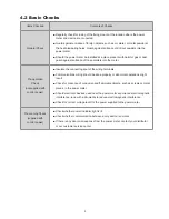 Preview for 10 page of Delta DPM-C530A User Manual