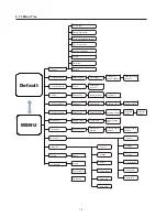 Preview for 15 page of Delta DPM-C530A User Manual