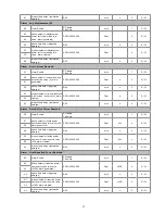 Preview for 28 page of Delta DPM-C530A User Manual