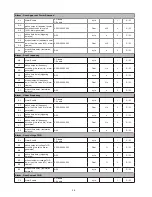 Preview for 29 page of Delta DPM-C530A User Manual