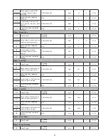 Preview for 30 page of Delta DPM-C530A User Manual