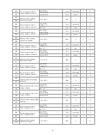 Preview for 42 page of Delta DPM-C530A User Manual