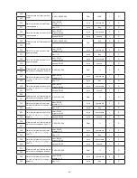 Preview for 46 page of Delta DPM-C530A User Manual