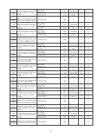 Preview for 47 page of Delta DPM-C530A User Manual