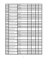 Preview for 48 page of Delta DPM-C530A User Manual