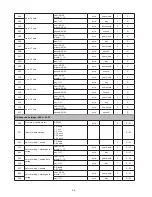 Preview for 57 page of Delta DPM-C530A User Manual