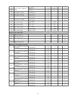 Preview for 58 page of Delta DPM-C530A User Manual