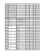 Preview for 72 page of Delta DPM-C530A User Manual