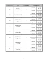 Preview for 82 page of Delta DPM-C530A User Manual