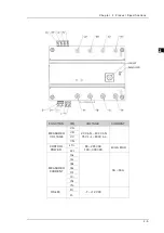 Предварительный просмотр 14 страницы Delta DPM-D520I User Manual