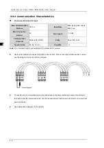 Предварительный просмотр 21 страницы Delta DPM-D520I User Manual