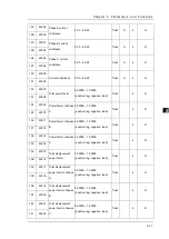 Предварительный просмотр 52 страницы Delta DPM-D520I User Manual