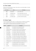 Предварительный просмотр 117 страницы Delta DPM-D520I User Manual