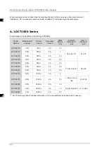 Предварительный просмотр 121 страницы Delta DPM-D520I User Manual