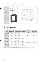 Предварительный просмотр 123 страницы Delta DPM-D520I User Manual