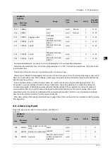 Preview for 32 page of Delta DPM-MA1121 User Manual