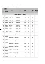 Preview for 35 page of Delta DPM-MA1121 User Manual