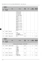 Preview for 37 page of Delta DPM-MA1121 User Manual