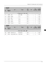 Preview for 38 page of Delta DPM-MA1121 User Manual