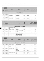 Preview for 39 page of Delta DPM-MA1121 User Manual