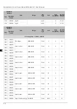 Preview for 41 page of Delta DPM-MA1121 User Manual