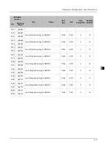 Preview for 42 page of Delta DPM-MA1121 User Manual