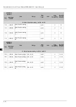 Preview for 43 page of Delta DPM-MA1121 User Manual