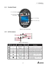 Preview for 19 page of Delta DPS-500K User Manual