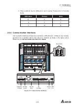 Preview for 25 page of Delta DPS-500K User Manual