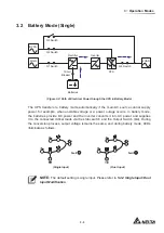 Preview for 29 page of Delta DPS-500K User Manual