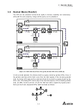 Preview for 33 page of Delta DPS-500K User Manual