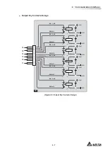 Preview for 45 page of Delta DPS-500K User Manual