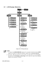 Preview for 112 page of Delta DPS-500K User Manual