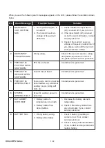 Preview for 138 page of Delta DPS-500K User Manual