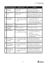 Preview for 139 page of Delta DPS-500K User Manual