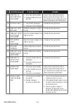 Preview for 140 page of Delta DPS-500K User Manual