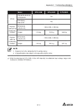 Preview for 147 page of Delta DPS-500K User Manual