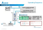 Предварительный просмотр 7 страницы Delta DRN-24V7AAEN Operating Manuallines