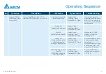 Предварительный просмотр 9 страницы Delta DRN-24V7AAEN Operating Manuallines