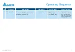 Предварительный просмотр 11 страницы Delta DRN-24V7AAEN Operating Manuallines