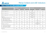 Предварительный просмотр 13 страницы Delta DRN-24V7AAEN Operating Manuallines