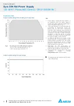 Предварительный просмотр 9 страницы Delta DRS-24V30W-1AZ Technical Data Sheet