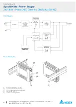 Предварительный просмотр 6 страницы Delta DRS-24V30W1NZ Technical Data Sheet